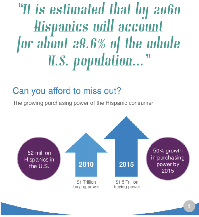 The Hispanic Potential Buying Power of 1.7 Trillion Dollars NAWRB