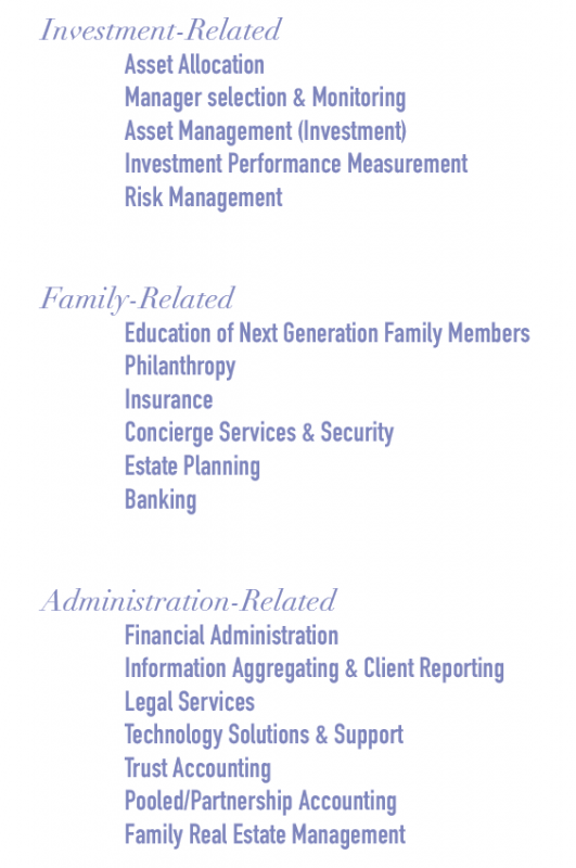 Family Offices - NAWRB